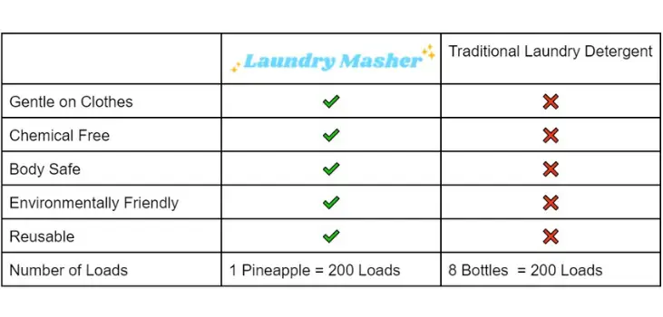 Laundry Masher features